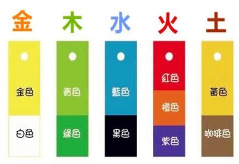 五行火的顏色|五行